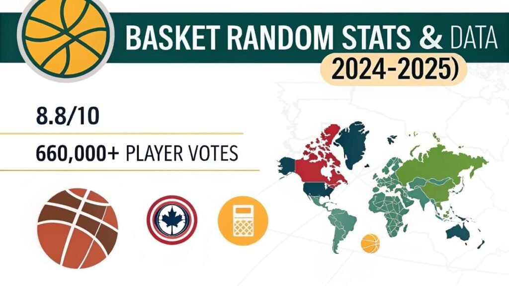 Basket Random Stats & Data (2024–2025)